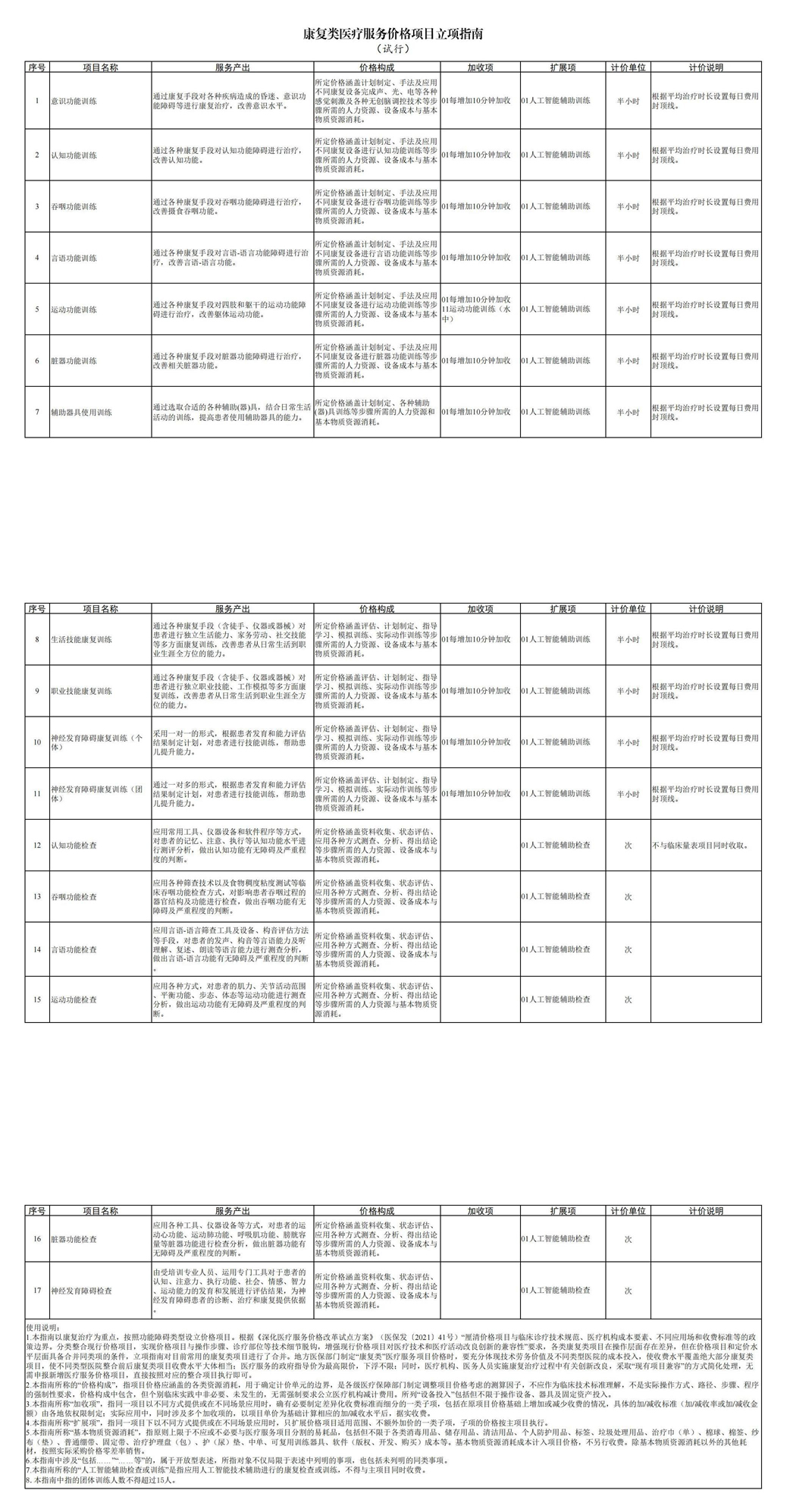 康復(fù)類醫(yī)療服務(wù)價(jià)格項(xiàng)目立項(xiàng)指南(試行).jpg